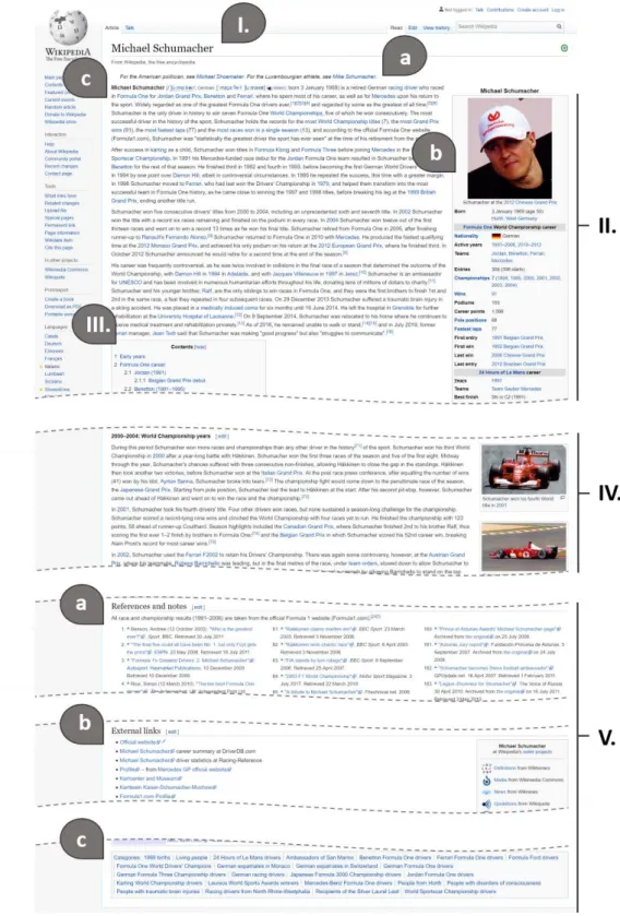 Figure 2.7: Wikipedia page structure taken from [3].