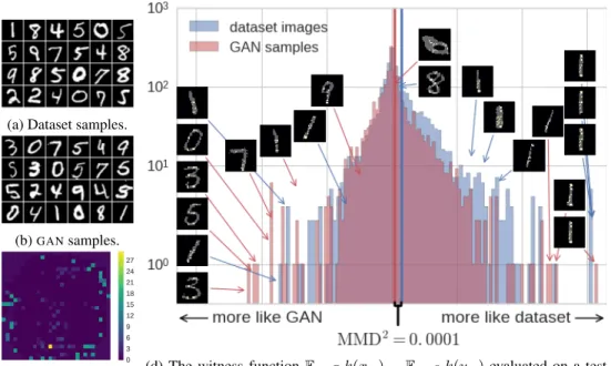Figure 3: Model criticism of Salimans et al. (2016)’s semi-supervised GAN on MNIST .