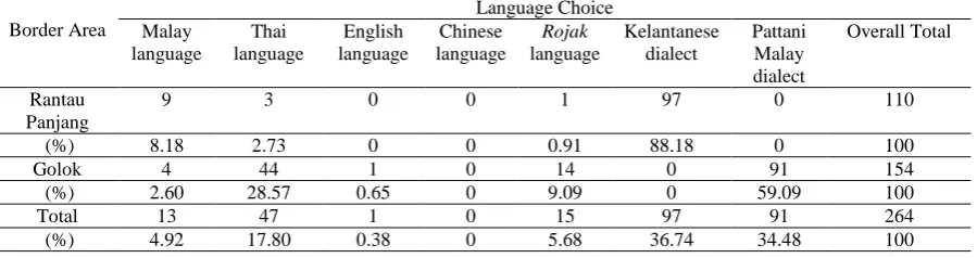 Table  6: Language choice in restaurants   