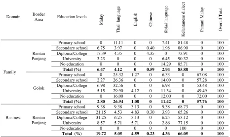 Table 9: A comparison on levels of education  