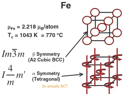 Fig. 1The BCC crystal structure, including magnetic and symmetryinformation.9)