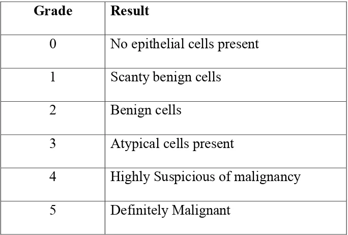 Table 1: National Health Service Breast Screening Programme- 