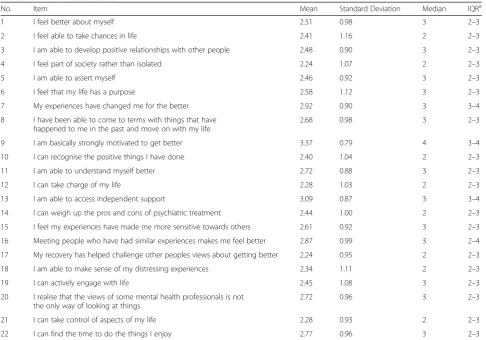 Table 4 Pearson’s correlation coefficients on the QPR-J intrapersonal (17 items), QPR interpersonal (5 items)