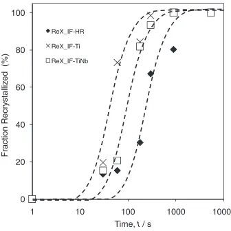 Fig. 9(a) Type 2 grains present in IF-HR steel. (b) Legend of colour codeof 9(a).