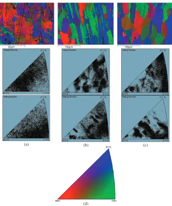 Fig. 11Microstructural evolution in IF-Ti steel after annealing at 1023 K for (a) 0 s, (b) 60 s and (c) 180 s holding time