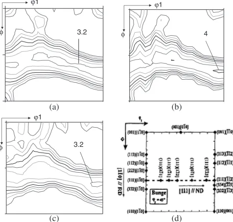 Fig. 13�2 ¼ 45� sections of ODFs for (a) IF-Ti, (b) IF-TiNb, (c) IF-HRsteels in fully recrystallised condition after 1023 K annealing, and (d)major components (after2)).