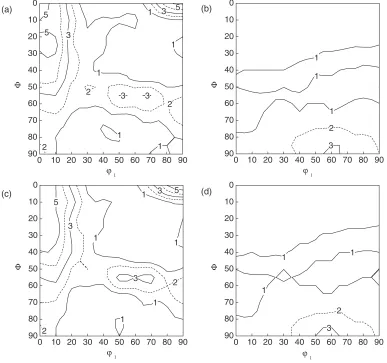 Fig. 9’2 ¼ 45� sections of the ODFs of (a) and (c) � phase and (b) and (d) � phase in cold-rolled sheets annealed at (a) and (b) 1050�Cand (c) and (d) 1200�C before cold rolling.