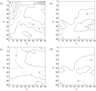 Fig. 11Relation between size of � phase before cold rolling and intensitiesof main orientations of (a) � phase and (b) � phase in ﬁnal annealed sheets.