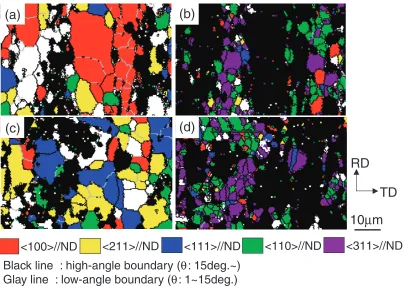 Table 2Eﬀect of size of � phase before cold rolling on r-value and ridgingheight of ﬁnal annealed sheets.