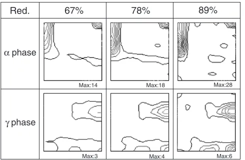 Fig. 6’2 ¼ 45� sections of ODFs in the center layer for ﬁnal annealedsheets. Contour levels: 2 to 28, step 2 for � phase, and 1 to 6, step 1 for �phase.