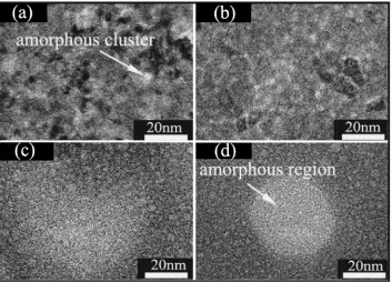 Fig. 3The forming process of amorphous regions from amorphous clusters while ion dose increasing, HRTEM images of Mo-8.4Re ﬁlmsbeing irradiated: (a) 2 � 1015 ions/cm2, (b) 3 � 1015 ions/cm2, (c) 4 � 1015 ions/cm2, and (d) 5 � 1015 ions/cm2.