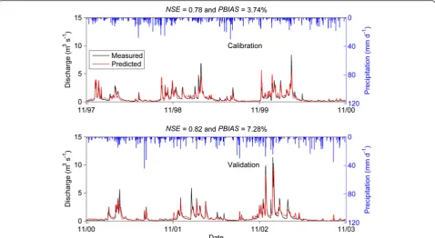Table 3 The most sensitive hydrological parameters, their physical meanings and their optimised values of the HYPE model fordischarge and nitrate-N simulations