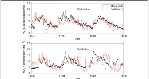 Fig. 5 Measured and predicted nitrate-N (NO3-N) concentrations for the Weida catchment