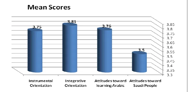 Table 1. Ranges for the Intervals of the Five-Point  Likert  Scale 