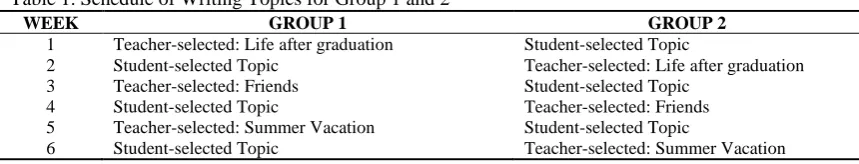 Table 1. Schedule of Writing Topics for Group 1 and 2 WEEK 1 