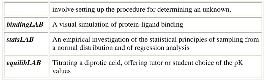 Table 1. eLABorate packages dealing with biochemical systems 