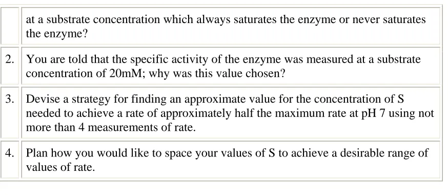 Table 2. Pre-exercise tasks in preparation for enzymeLAB 