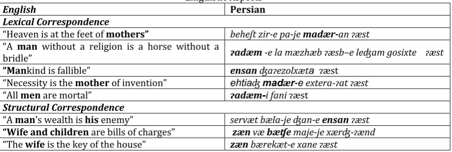 Table 1. Proverbs and Expressions Absent in One Language but Present in the Other 