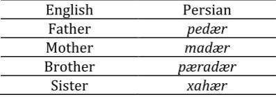 Table 3. Kinship Terms with One Equivalent 