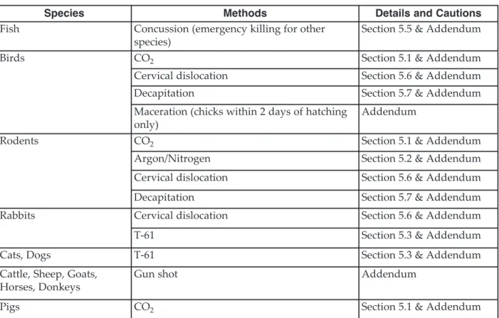 Table 2 Conditionally acceptable methods