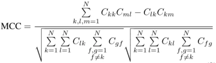 Figure S5. Confusion plot for the B IRDS dataset.