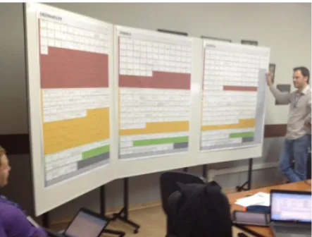 Figure 5: Visual management board during the adjustment meeting 