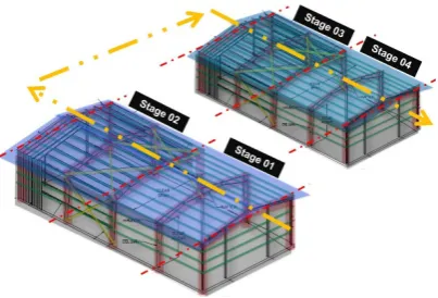 Figure 1: Reduction of batch size by dividing the building into stages 