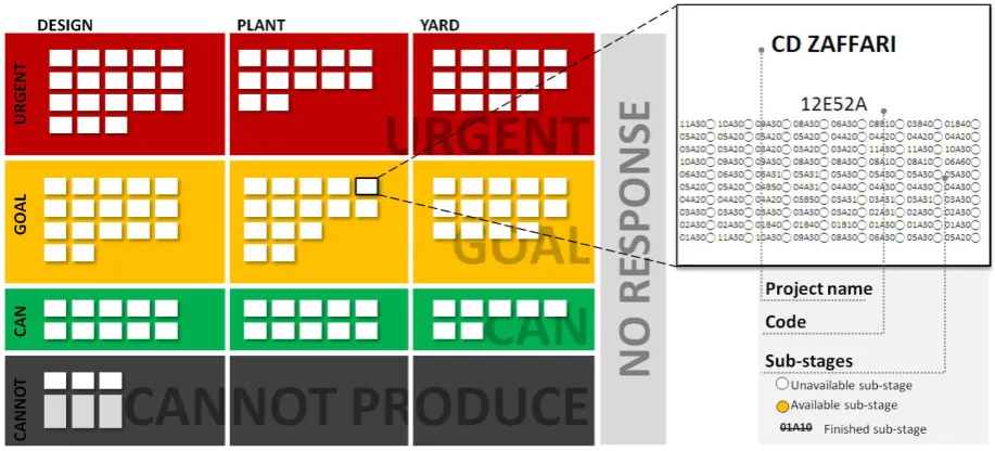 Figure 4: Schematic representation of the integrated planning board 