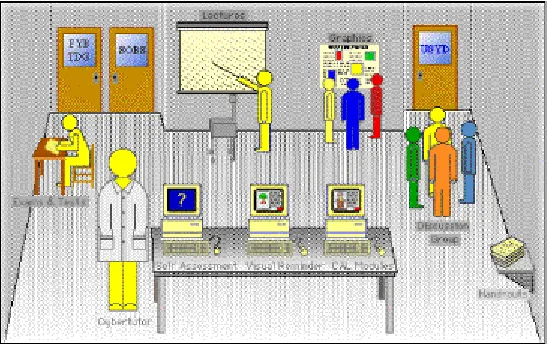 Figure 1. The Virtual Resources Room 