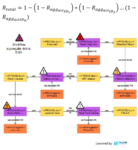 TABLE I.  RISK COMBINATIONS 
