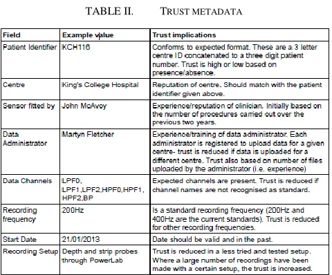 Figure 2 Trust output 