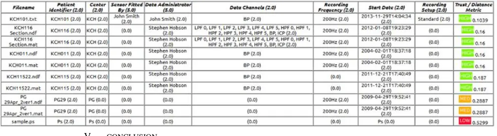 TABLE V.  TRUST DECISION MATRIX RANKING RESULTS 
