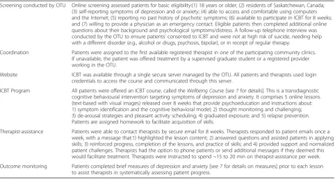 Table 2 External facilitation model used to facilitate ICBT implementation within community mental health clinics