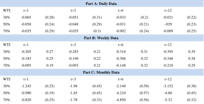 Table 1: OLS versus historical average in stock return prediction. 