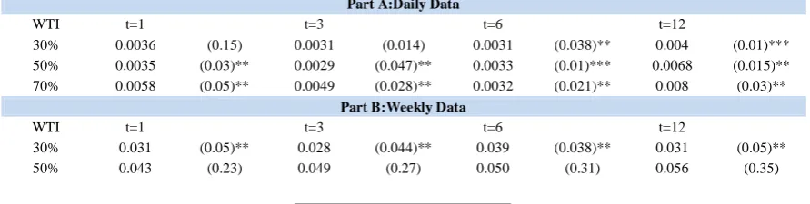 Table 2: ANN versus historical average in stock return prediction. 
