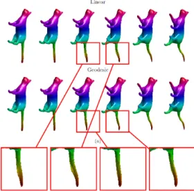 Figure 1.11 Computing mean shape, PC analysis and random samples under a Gaussian model