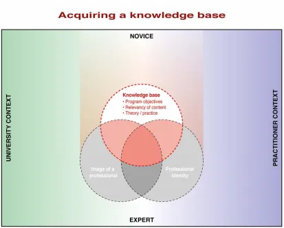 Figure 6.1.1  Knowledge Base 
