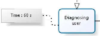 Figure 2: Activity Time