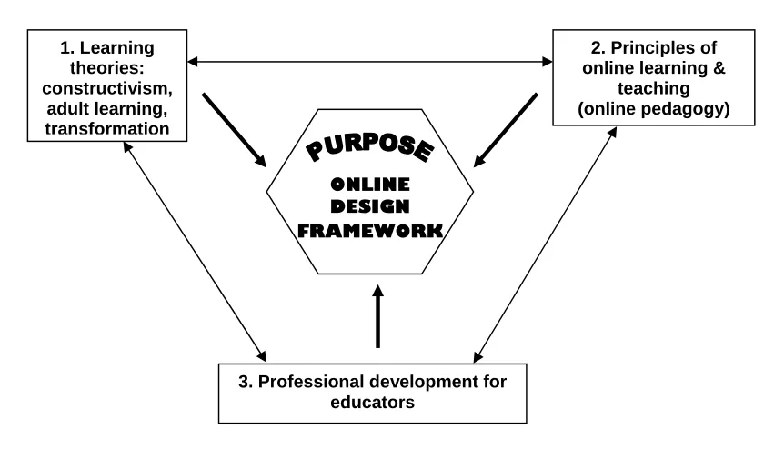Figure 1.1. Scope of the study. 
