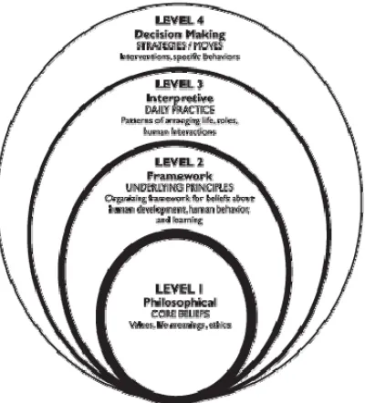 Figure 2.2.  