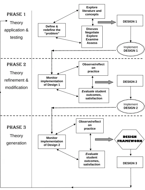 Figure 3.2. Research framework. 