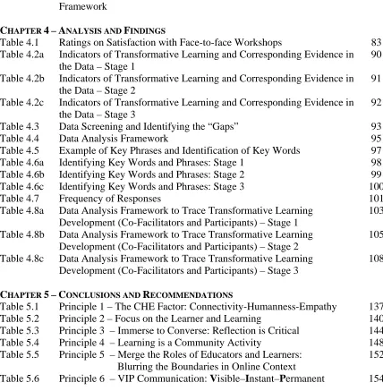 Table 3.5    
