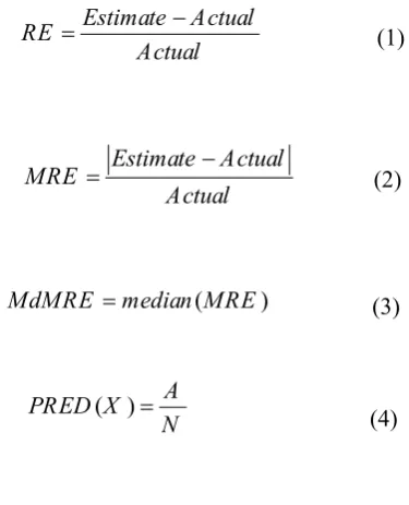 Fig. 3, PSO algorithm attempts to search the best 