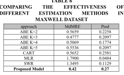 TABLE 5Prediction: A Software Science Validation, IEEE Trans. 