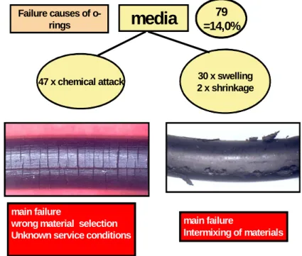 Figure 3 – unacceptable contact with media 