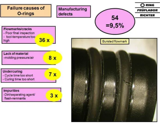 Figure 12 – failure cause: explosive decrompression