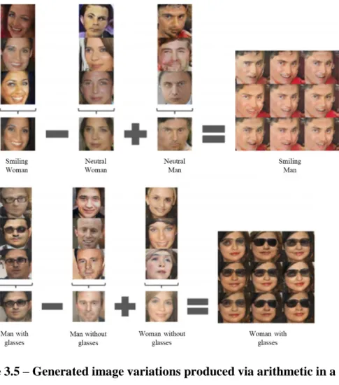 Figure 3.5 – Generated image variations produced via arithmetic in a latent  space of image embeddings learned via a convolutional GAN [172]