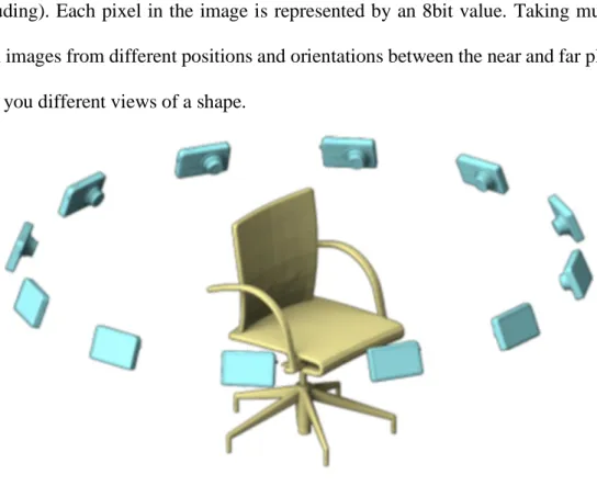 Figure 2.6 – Diagrammatic representation of depth images of a chair, taken by a  virtual camera