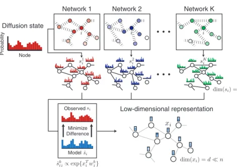 Figure 1. Overview of Mashup