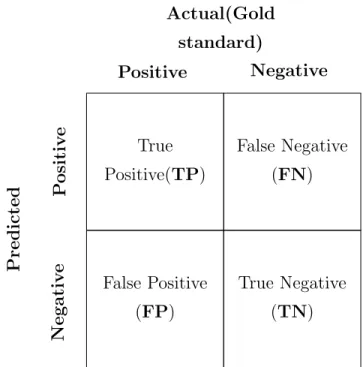 Figure 9: Confusion matrix